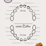 Fotobuch Pdf Vorlage Best Of Ein Blog Für Eltern über Das Baby Und Kleinkind sowie