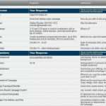 Frachtbrief Vorlage Pdf Bewundernswert Fantastisch Cmr Vorlage Fotos Beispiel Anschreiben Für