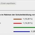 Fragebogen Auswerten Excel Mehrfachantworten Vorlage Einzigartig Fragebogen Auswerten