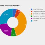 Fragebogen Auswerten Excel Mehrfachantworten Vorlage Erstaunlich Fragebogen Auswerten Excel Mehrfachantworten – Werden