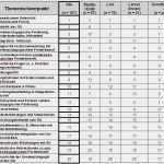 Fragebogen Auswerten Excel Mehrfachantworten Vorlage Neu Bidok Bibliothek Franzkowiak Integration