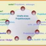 Fragebogen Bei Eigener Kündigung Vorlage Inspiration Fragebogen Bei Eigener Kündigung Oder Aufhebungsvertrag