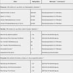 Fragebogen Beispiel Vorlage Wunderbar Mitarbeitergespräch Fragebogen Vorlage Angenehm