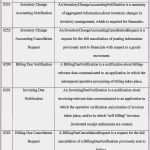 Fragebogen Hotel Vorlage Erstaunlich 42 Fragebogen Vorlage Download Laurencopeland