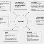 Fragebogen Kita Vorlage Beste Evangelischer Kindergarten Hilgert Konzeption