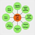 Fragebogen Kita Vorlage Elegant Nach Malaguzzi Begründer Der Reggio Pädagogik Italien