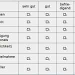 Fragebogen Mitarbeiterzufriedenheit Vorlage Erstaunlich Angehörigen Befragung Gfqg