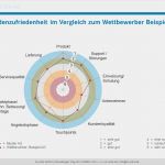 Fragebogen Mitarbeiterzufriedenheit Vorlage Luxus Umfrage Vorlagebeispiel Mitarbeiterzufriedenheit