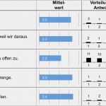 Fragebogen Vorlage Excel Elegant Iqes Online