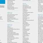 Fragebogen Vorlage Openoffice Best Of Excel Grundkurs Pdf