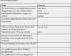 Fragebogen Vorlage Word Download Erstaunlich Vorlage Fragebogen Word – Kebut