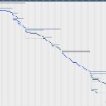 Franchise Handbuch Vorlage Cool Geschäftsplan Matchware