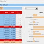 Franchise Handbuch Vorlage Einzigartig Umsatzleistung Von Absatzkanälen Vergleichen Download