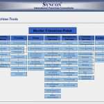 Franchise Handbuch Vorlage Wunderbar Franchising Grundlage Einer Modernen Vertriebsmethode