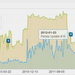 Freenet Kündigen Vorlage Schön Kündigungsschreiben Singlebörse