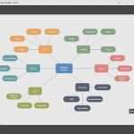 Freie Webseiten Vorlagen Wunderbar Kostenlose Webseiten Vorlagen Schön Nett Kostenlose Mind