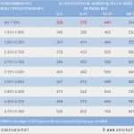 Freistellungsvereinbarung Kindesunterhalt Vorlage Angenehm Unterhaltsberechnung Unterhalt Berechnen