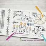 Freundebuch Kindergarten Vorlage Beste Die 25 Besten Ideen Zu Freundebuch Kindergarten Auf