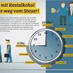 Führerschein Vorlage Beim Arbeitgeber Hübsch Am Morgen Danach Nicht Ans Steuer Restalkohol Gefährdet