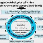 Führerschein Vorlage Beim Arbeitgeber Wunderbar Gefährdungsbeurteilung Arbeitsscherheit & Brandschutz