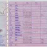 Führerschein Vorlage Zum Ausfüllen Gut Fahrerlaubnis Und Führerschein Motorrad Wiki