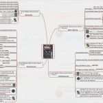 Führerschein Vorlage Zum Ausfüllen Luxus Mindmap Der social Media Führerschein Klassen Unser