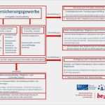 Führungszeugnis Zur Vorlage Bei Einer Behörde Online Beantragen Wunderbar Fragen Rund Ums Gewerbe Berlin