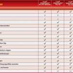 Funktions Und Risikoanalyse Vorlage Elegant Corel Videostudio Pro X5 Amazon software