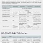 Funktions Und Risikoanalyse Vorlage Schön Alle Produkte Zur Verfügung Gestellt Vonradin Electric