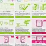 Für Gründer Businessplan Vorlage Elegant Businessplan Erstellen 5 Hilfreiche tools Für Angehende