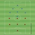 Fußball Aufstellung Vorlage Erstaunlich E Jugend Taktik 7 Gegen 7 Systeme