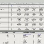 Fußball Aufstellung Vorlage Excel Erstaunlich Fußball Wm 2014 Apps Für Jedes android Smartphone Giga