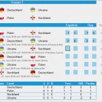 Fußball Aufstellung Vorlage Excel Erstaunlich Fussball Em 2016 Tippspiel Excel Vorlage