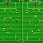 Fußball Aufstellung Vorlage Inspiration 53 Genial Aufstellung Fußball Vorlage Bilder