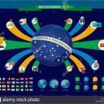 Fußball Trainingsplan Vorlage Neu Brasilien Fußball Infografik Vorlage Für Fußball Game