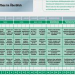 Fußball Trainingsplan Vorlage Wunderbar Periodisierungstechniken Diskussion Dfb Inhaltskonzeption