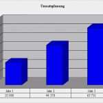 Fußpflege Gutschein Vorlage Erstaunlich Businessplan Fußpflege Als Muster Vorlage Zum Download