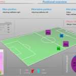 Fussball Scouting Vorlage Beste Scouting 2 0 – Datenscouting Im Modernen Fußball Blog