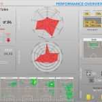 Fussball Scouting Vorlage Cool Scouting 2 0 – Datenscouting Im Modernen Fußball Blog