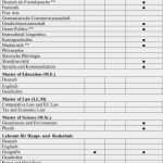 Gamestop Bewerbung Vorlage Cool 13 Uni Greifswald Bewerbung