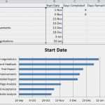 Gantt Chart Excel Vorlage Elegant Gantt Chart Excel Simple Gantt Chart Excel Template