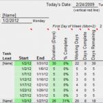 Gantt Chart Excel Vorlage Erstaunlich Gantt Chart Templates Excel Example Of Spreadshee Gantt