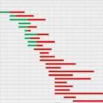 Gantt Chart Excel Vorlage Genial Gantt Chart Vorlage Der Beste Free Gantt Chart Excel