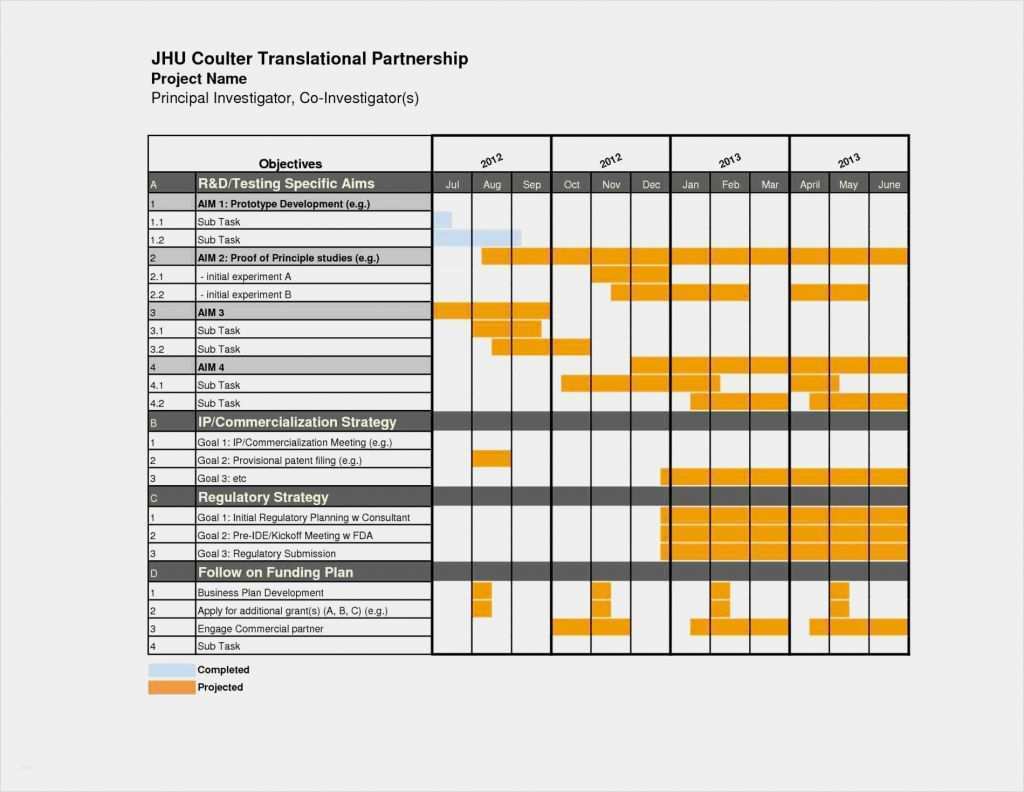 Gantt Chart Excel Vorlage Gut Projektplan Excel Vorlage Gantt Inspirierend Gantt Chart