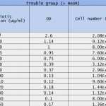 Gantt Chart Excel Vorlage Wunderbar Free Line Gantt Chart Creator Excel