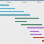 Gantt Chart Vorlage Erstaunlich Marketing Lead Tracking Spreadsheet Lead Tracking