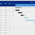Gantt Chart Vorlage Excel Best Of Excel Spreadsheet Gantt Chart Lovely 48 Lovely Image