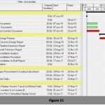 Gantt Diagramm Excel Vorlage 2018 Einzigartig Gantt Diagramm Excel Vorlage Kostenlos Einzigartig Free