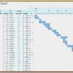 Gantt Diagramm Excel Vorlage 2018 Wunderbar Einzigartiges Gantt Diagramm Excel Vorlage Kostenlos