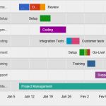 Gantt Diagramm Excel Vorlage Download Fabelhaft Excel Gantt Gantt Diagramm In Excel Vorlage Excel